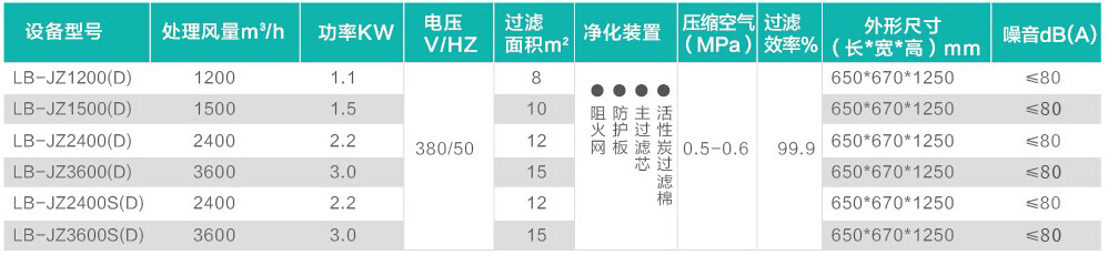 1658909736398877.jpg jzd參數(shù)規(guī)格.jpg